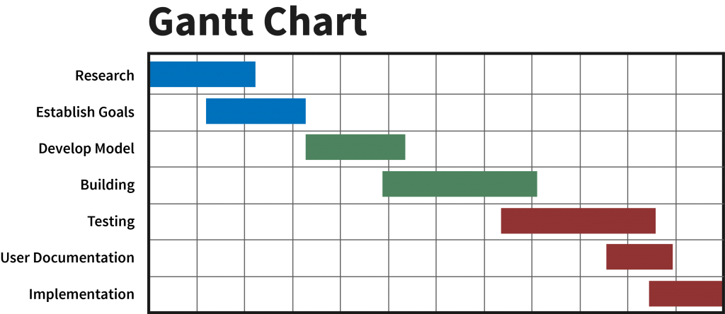 Gantt. Gantt Chart. Гантт чарт. Gantt diagram. Gantt Chart example.